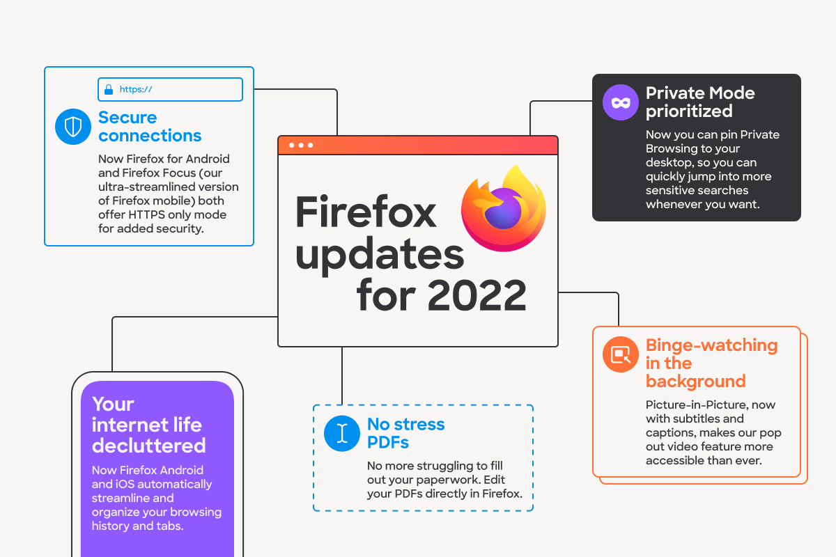 Our Year in Review: How Firefox works for you