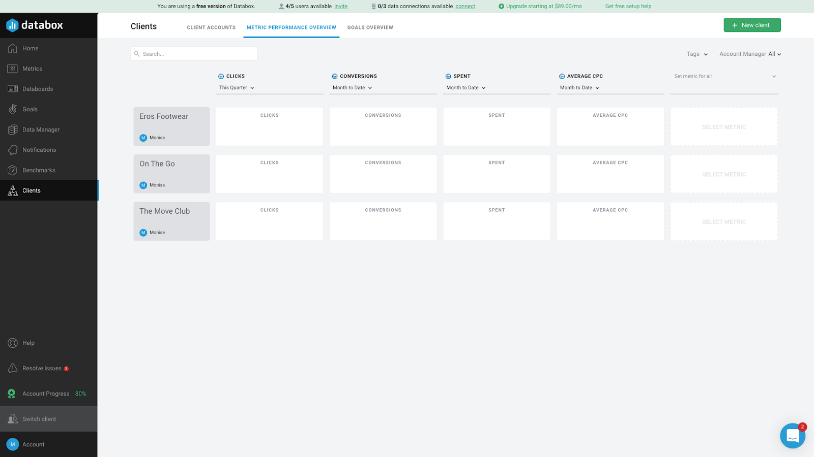 Client Performance Overview 