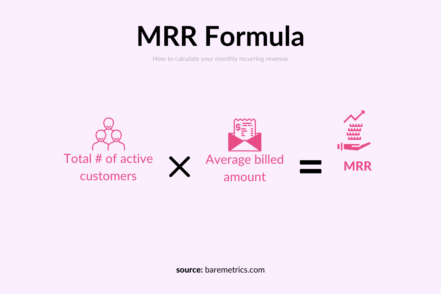 Image showing MRR formula.