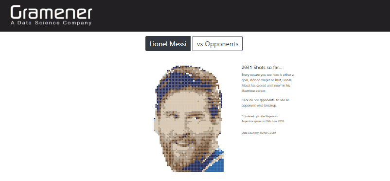 Data portrait of Lionel Messi