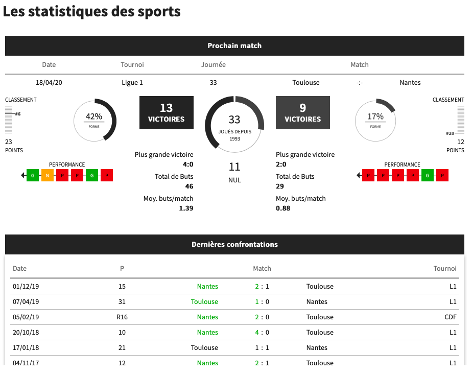 Statistiques données gratuitement grâce à un site de paris en ligne