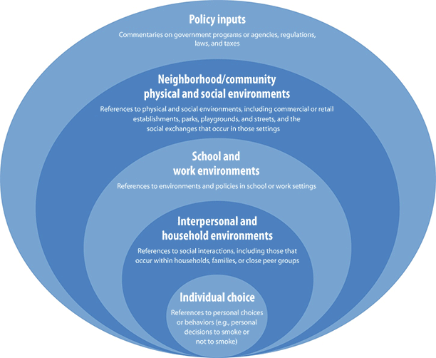 http://www.cdc.gov/pcd/issues/2013/images/12_0204_01.gif