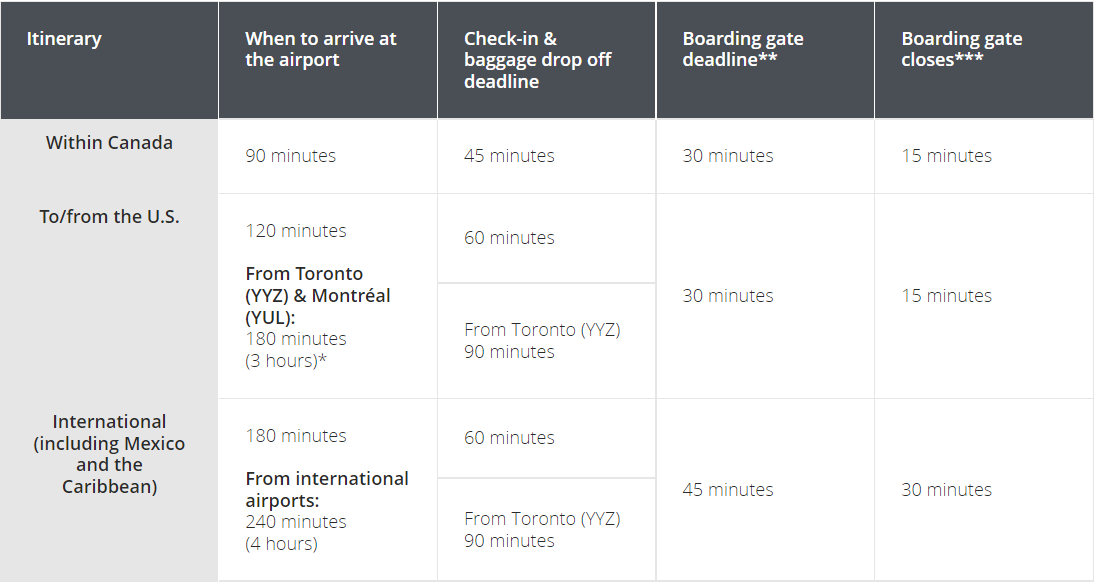 AirCanada check-in times