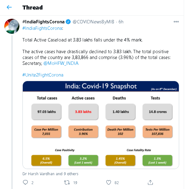 Wall Street Journal Caught Portraying Indian Economy Down With Old #covid19 Data and Hiding the Reality 9