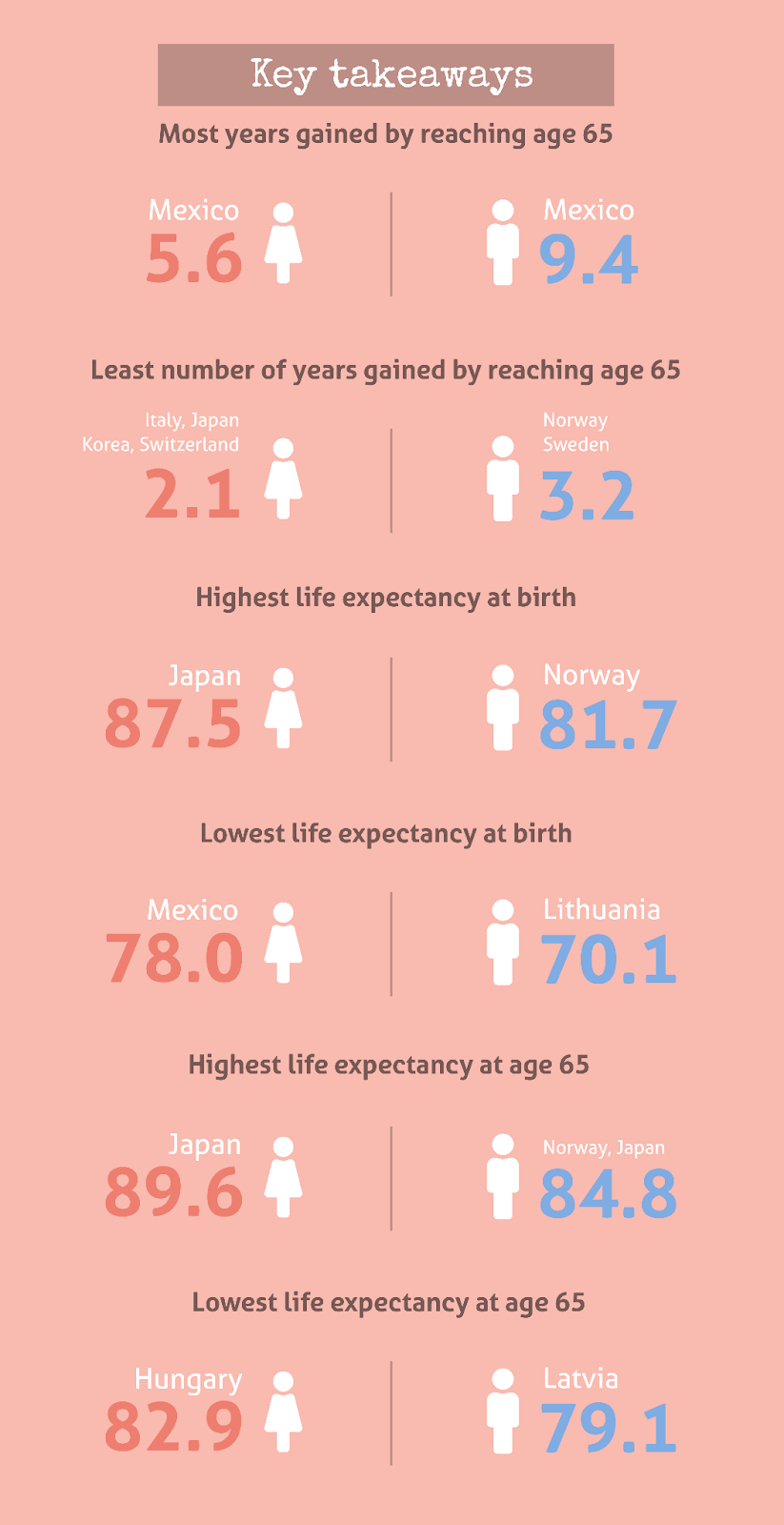 The Science Behind Life Expectancy and Life Span Equity 2