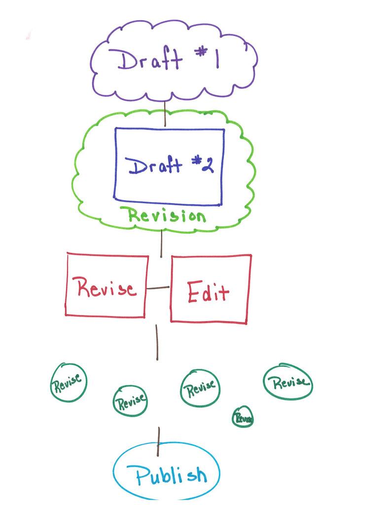my-process.jpg