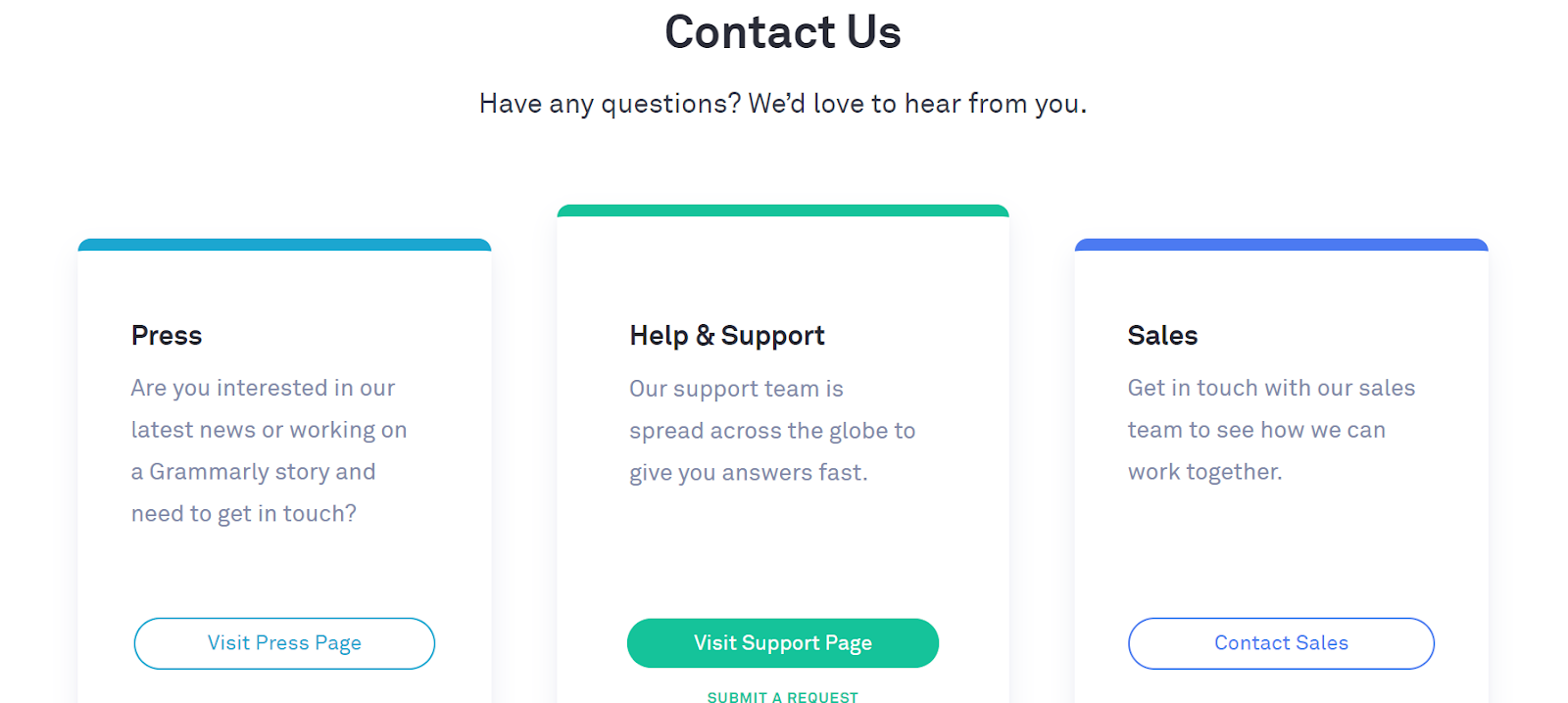 Best Contact Us Pages: Grammarly