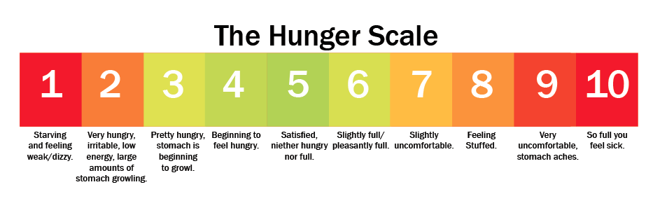 scale