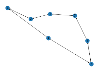 Finding The Mother Vertex In A Graph Semanticgeek