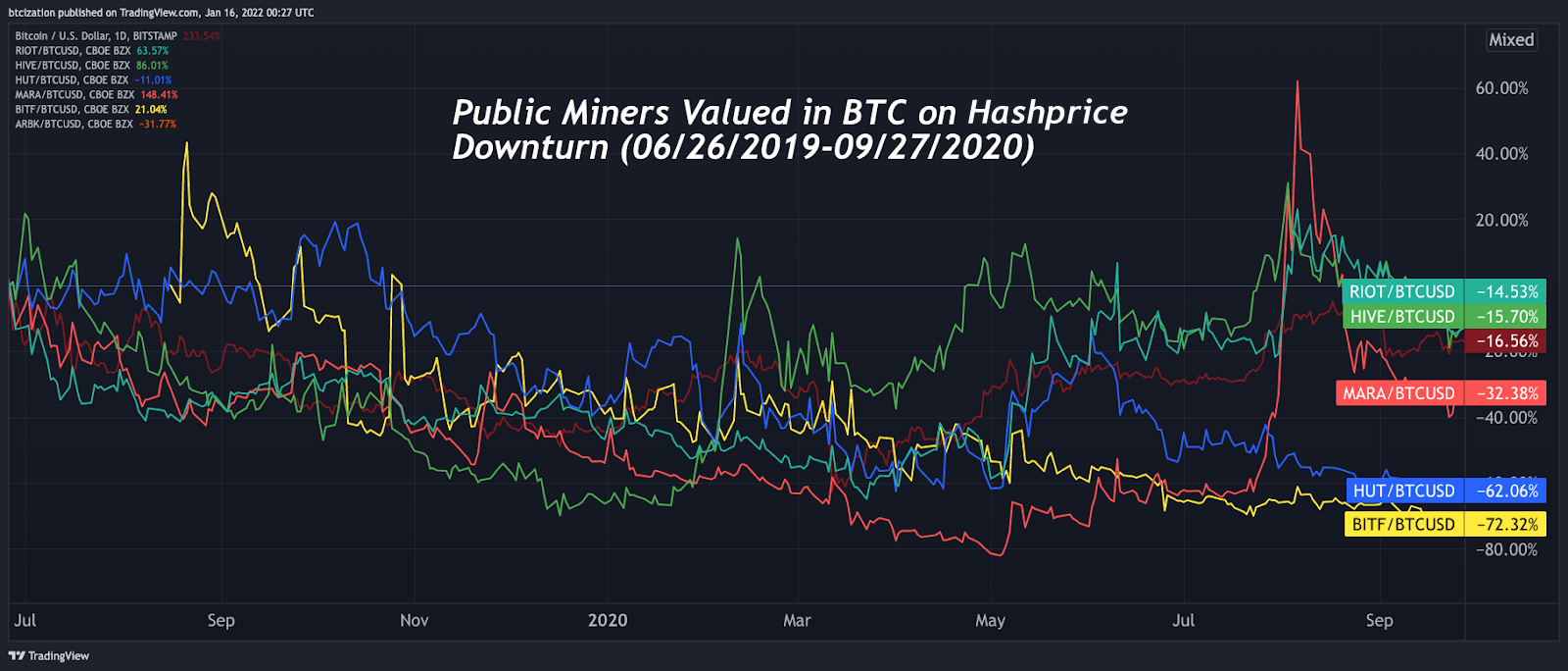 crypto mining stocks