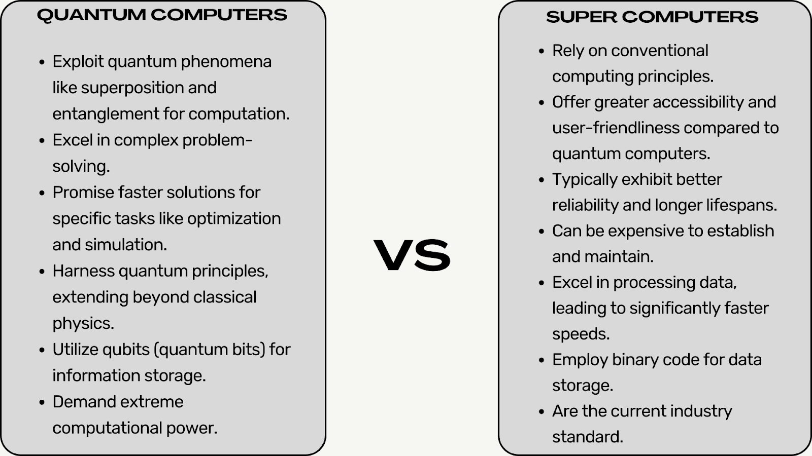 Quantum Computers and Supercomputers