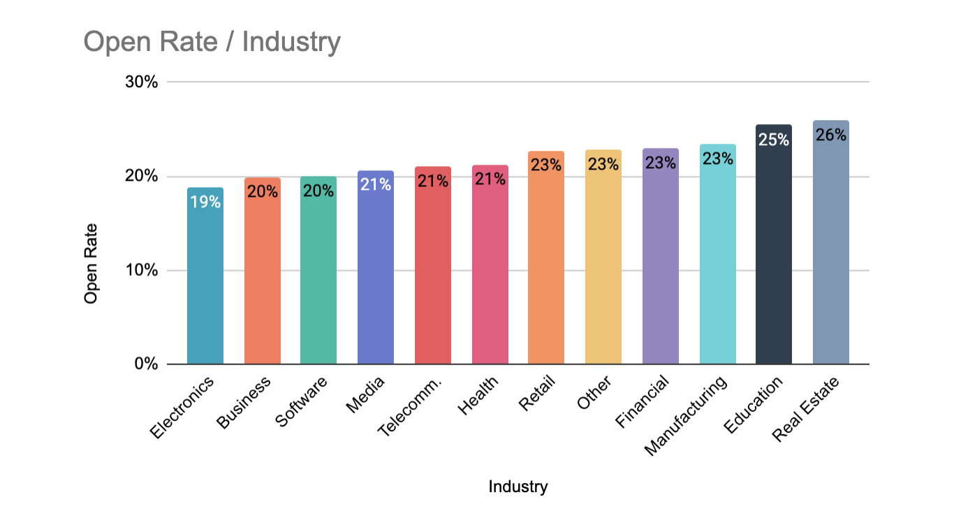 Resquared Industry Graph