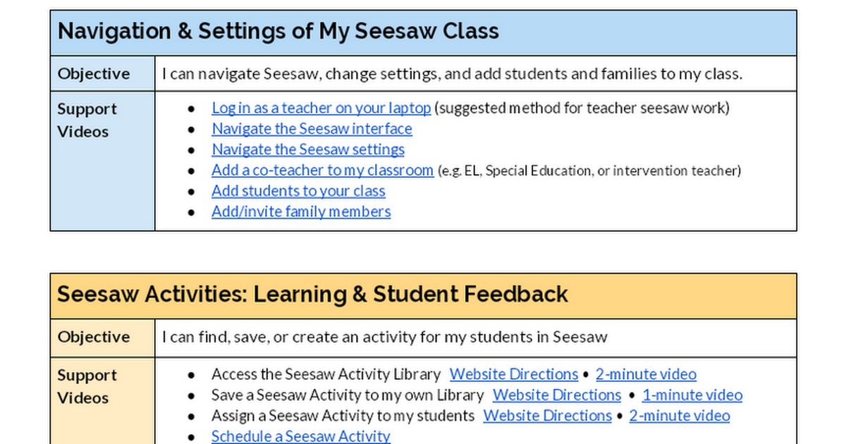 Seesaw basics for distance learning. 