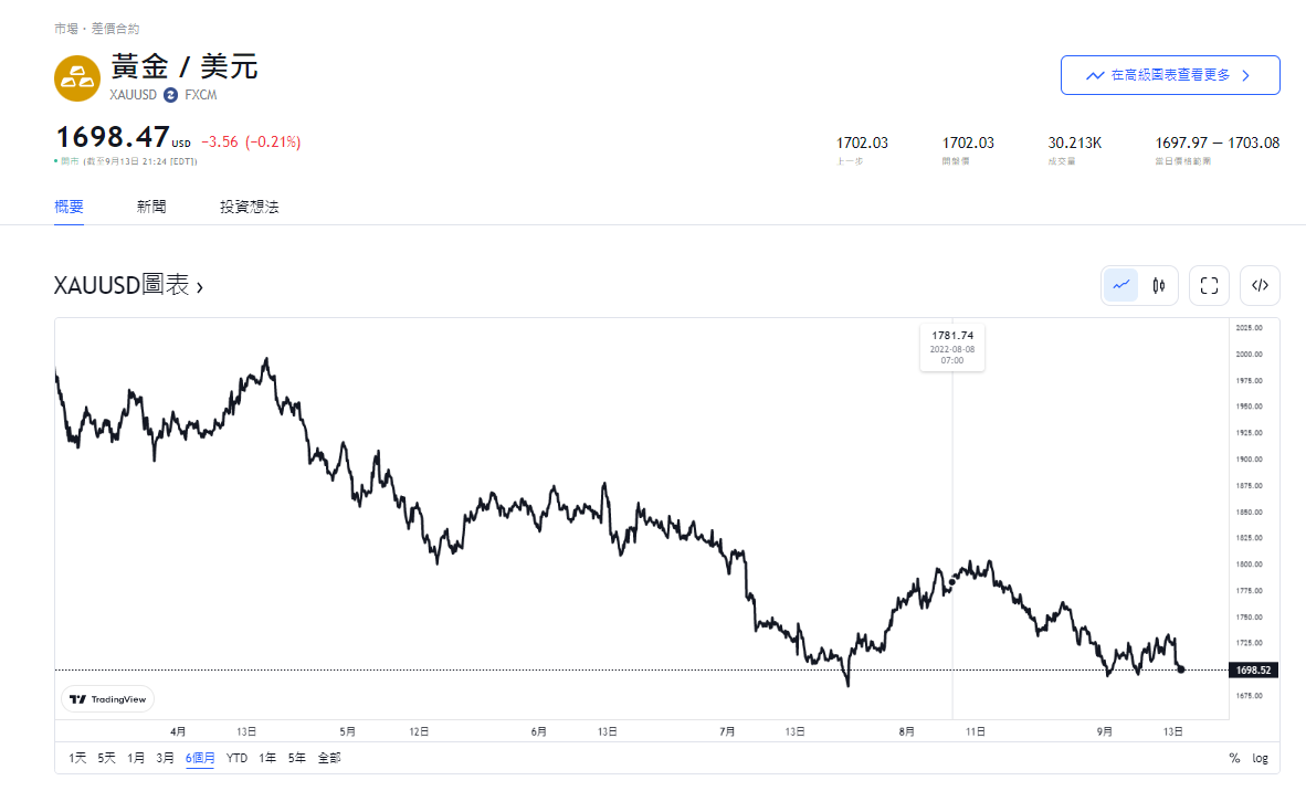 Chart, line chart

Description automatically generated