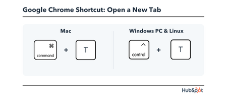 Chrome Keyboard Shortcut: Open a new tab
