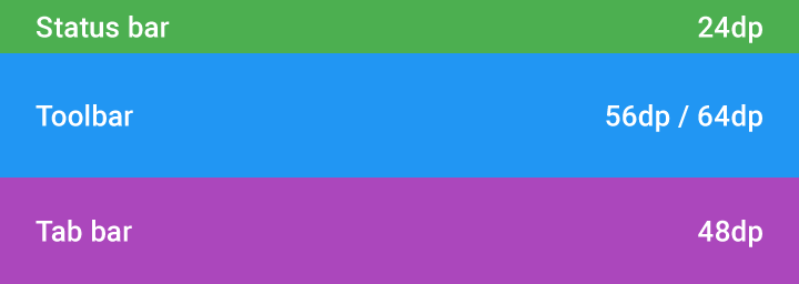 https://storage.googleapis.com/material-design/publish/material_v_10/assets/0B6Okdz75tqQsLVFsY0xTOTFLXzA/patterns_scrolling_scroll3.png