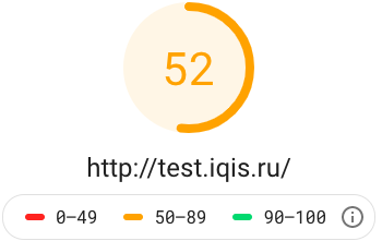 Результаты теста PageSpeedInsights