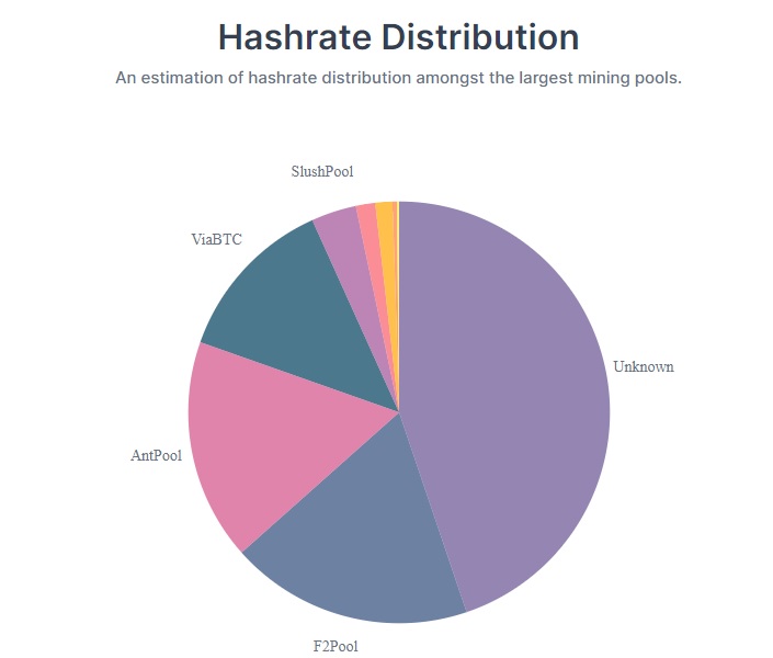 Top Bitcoin mining pools