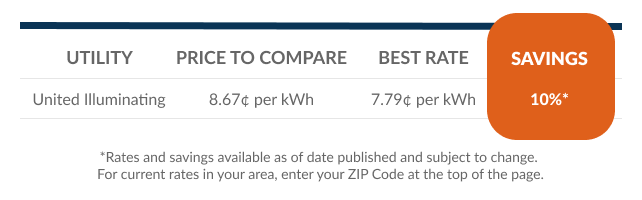 Graphic depicting CT utility savings