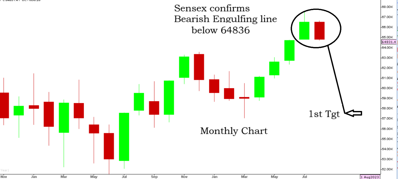 A graph of a candle stick chart

Description automatically generated