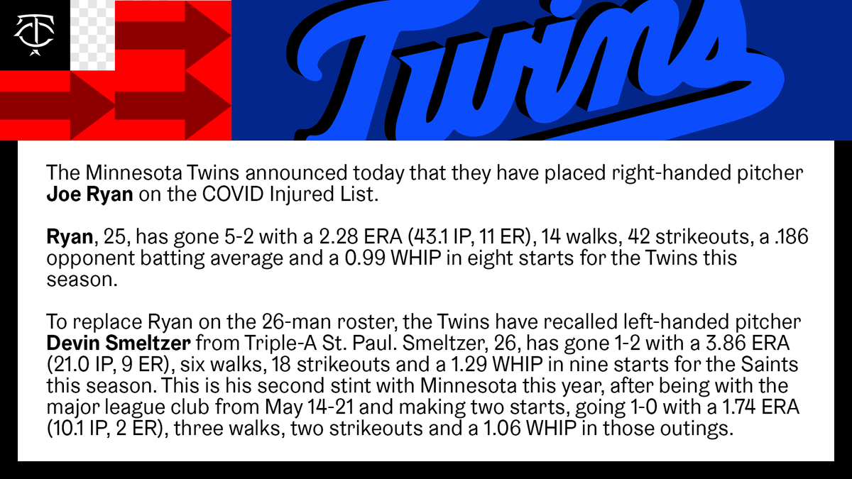 Minnesota Twins placed RHP Joe Ryan on the COVID Injured List(IL) and recalled LHP Devin Smeltzer*