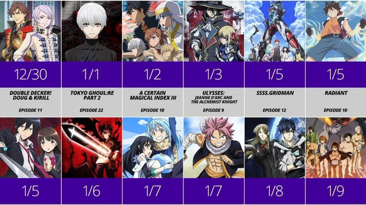 list of anime on Funimation