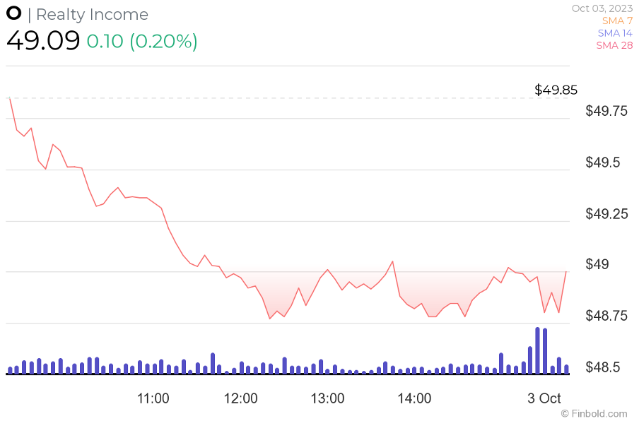 One passive income REIT stock investors shouldn’t ignore