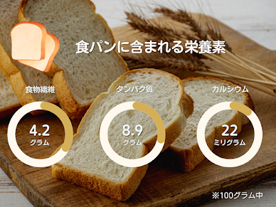 [最も欲しかった] 赤ちゃん 食パン おすすめ 131728-赤��ゃん 食パン おすすめ