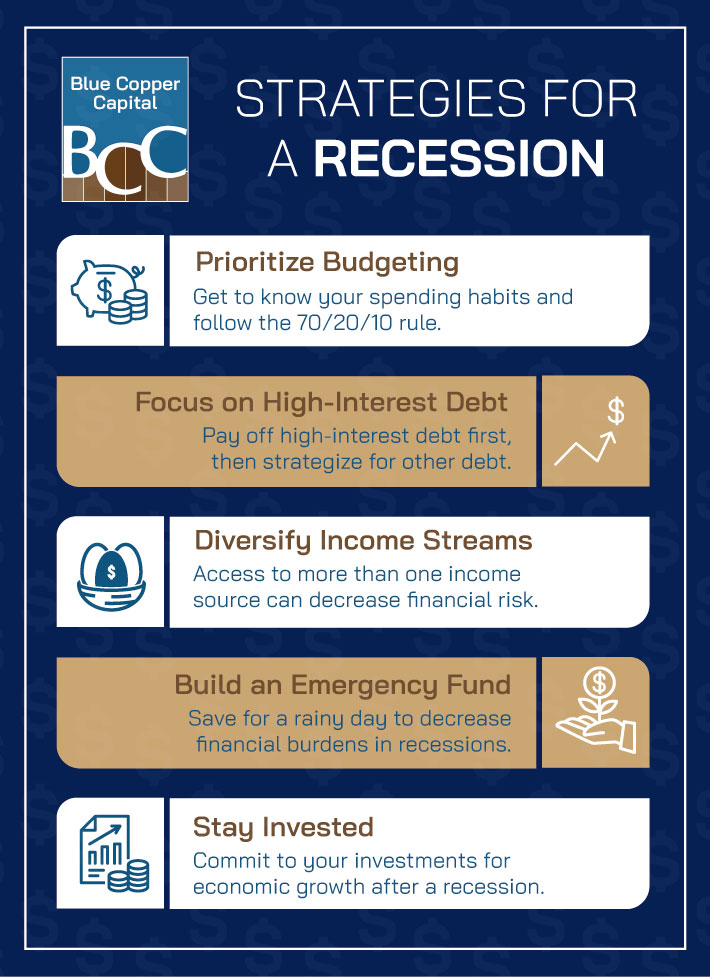 Blue Copper Capital gives you strategies to save money in a recession.