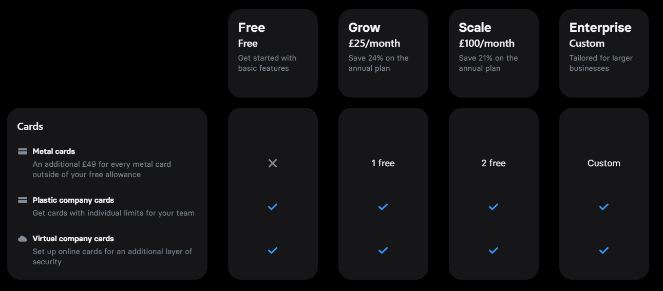Revolut login