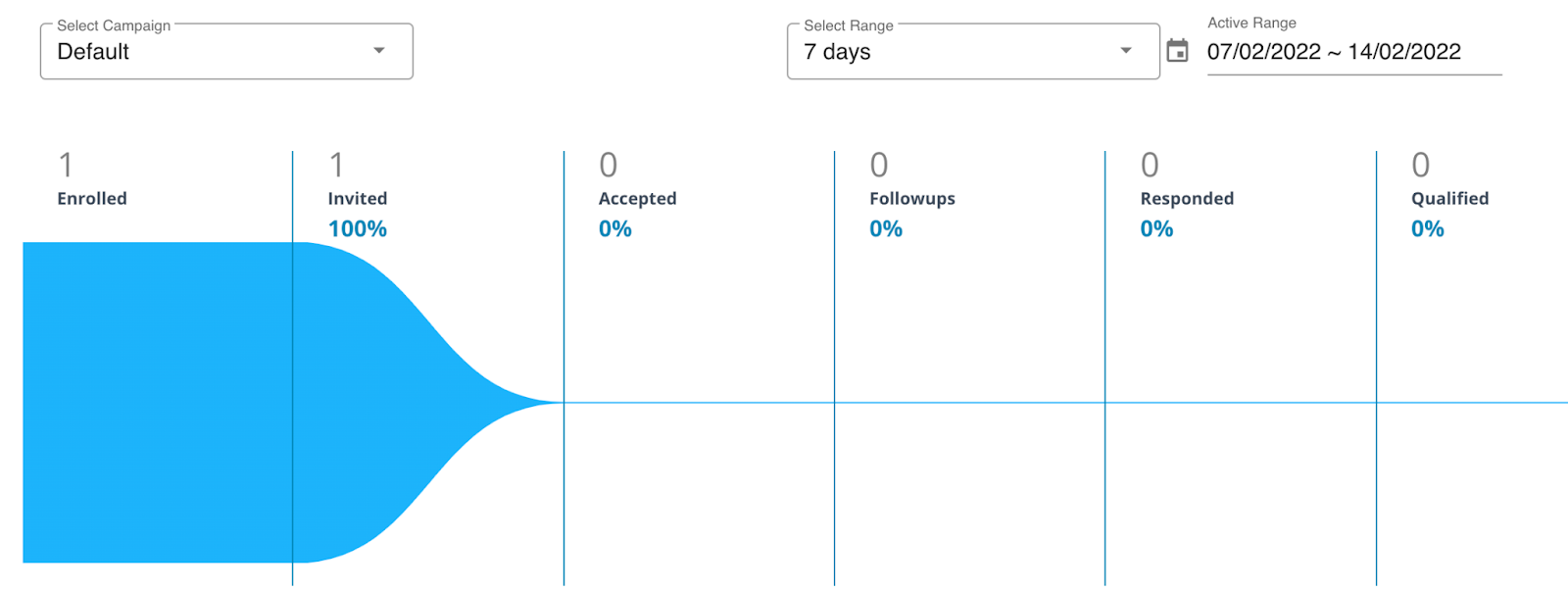 Dux Soup Dashboard