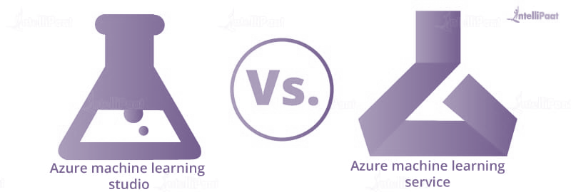 Azure machine learning studio vs service-Azure Machine Learning-Intellipaat