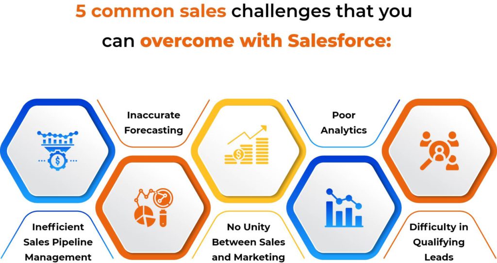 common sales challenges that you can overcome with salesforce