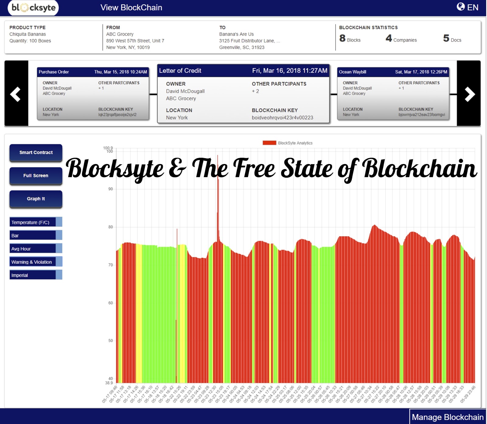 Blocksyte dashboard blockchain solutions