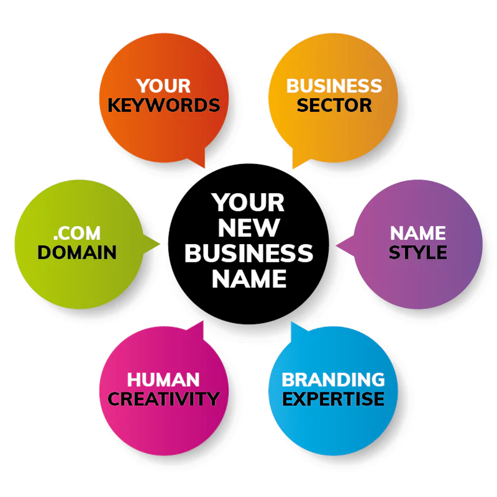 How to name your business - top 4 tips