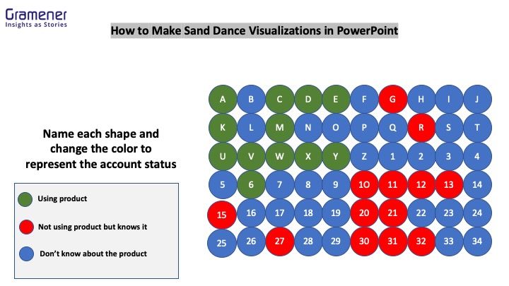 Sand dance visualization in powerpoint | steps
