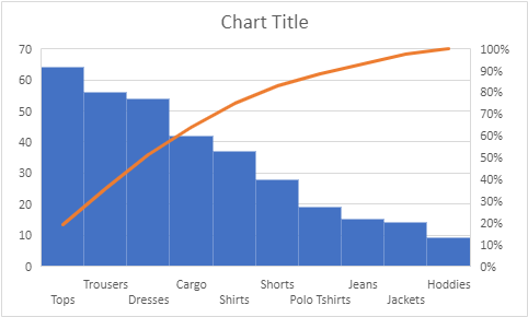 An image showing the Pareto Chart