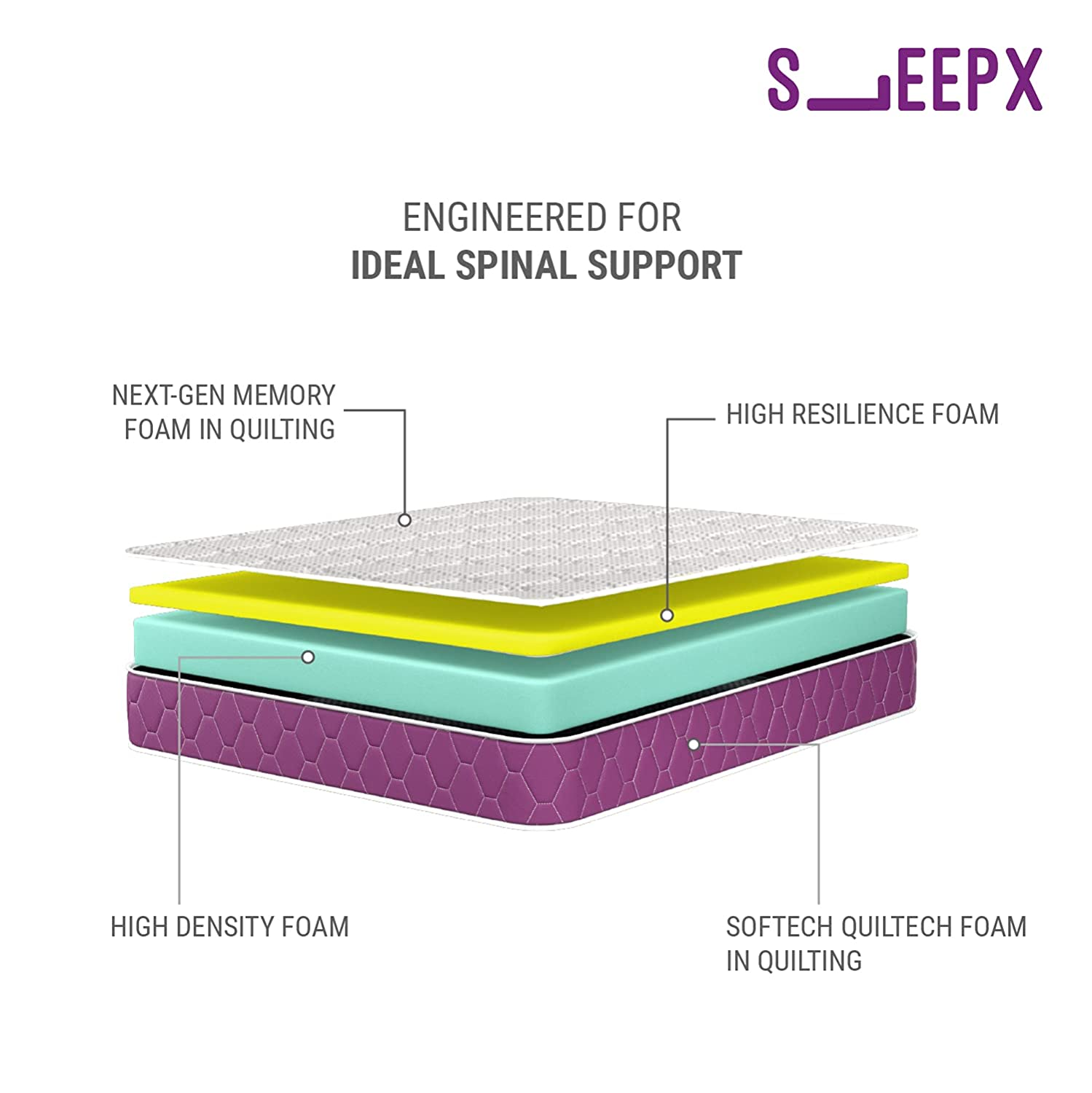 When comparing an orthopedic mattress vs. a Posturepedic mattress it is important to note that the former may be made entirely from foam.