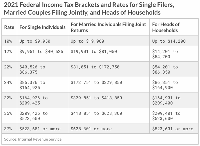 Qualified Ordinary Dividends