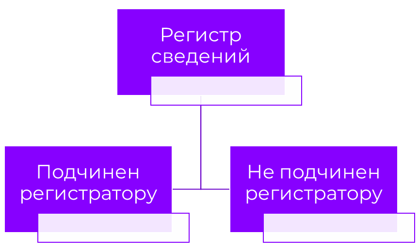 Регистр сведений и регистр расчета. Просто о сложном