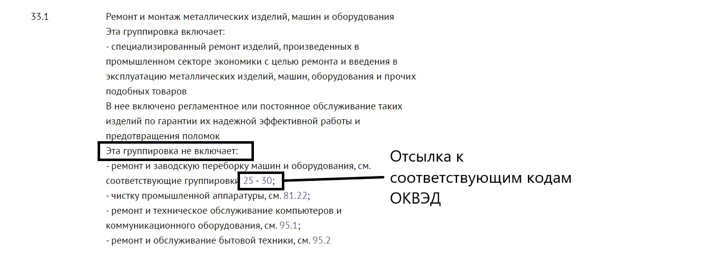 Страховые взносы по оквэд 2023. ОКВЭД. ОКВЭД 2022 С расшифровкой. Как выбрать коды ОКВЭД. ОКВЭД интернет магазина 2022.