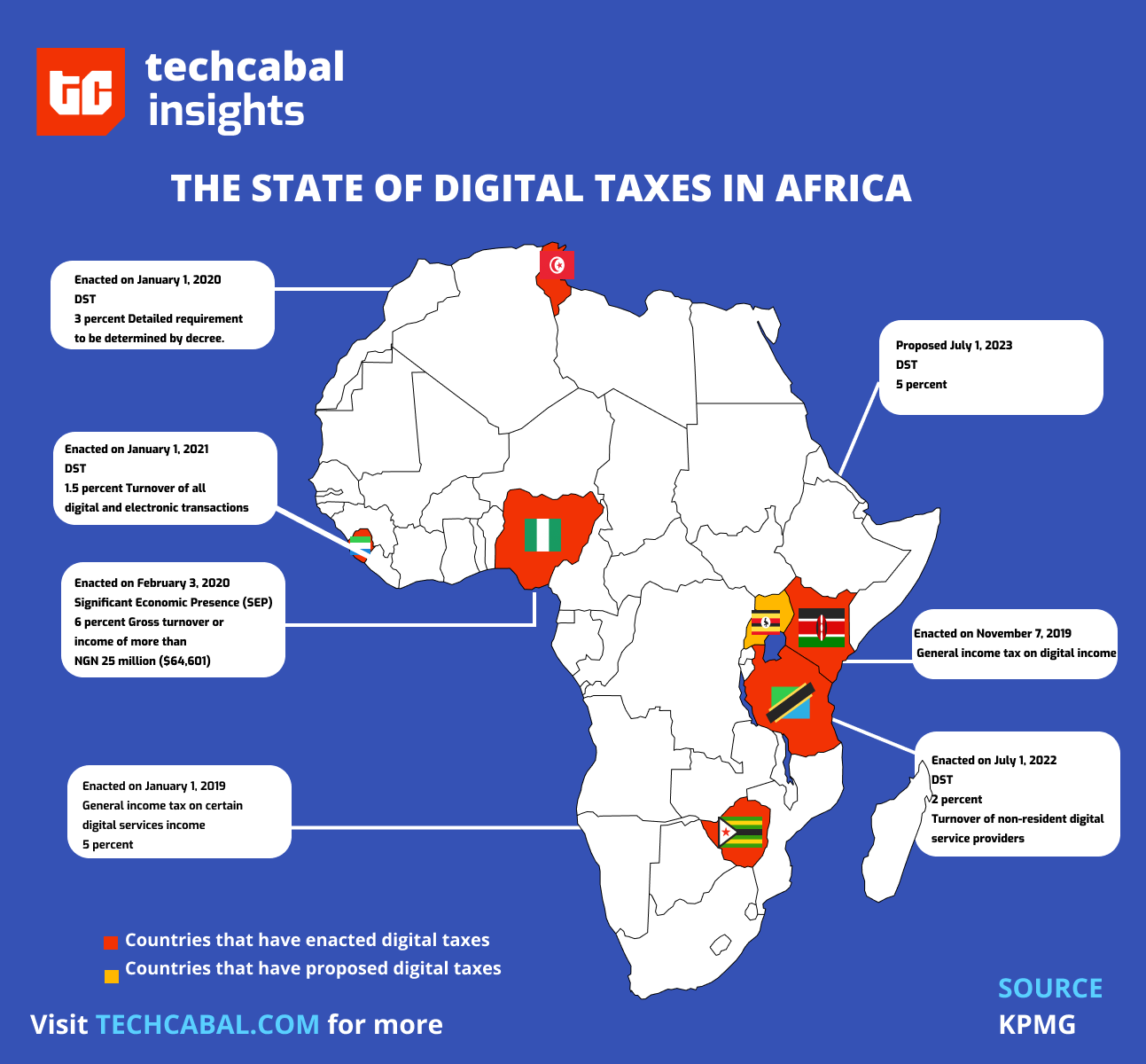 Zdaňovanie digitálnej ekonomiky: dvojpilierový rámec a odpoveď Afriky