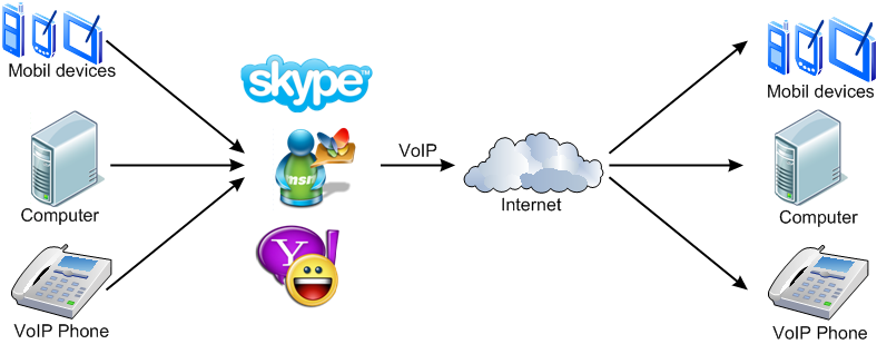 C:\Users\Pedro\AppData\Local\Microsoft\Windows\INetCacheContent.Word\194_pbx_phone_system_how_to_make_free_international_voip_calls_p513_f1_en.png