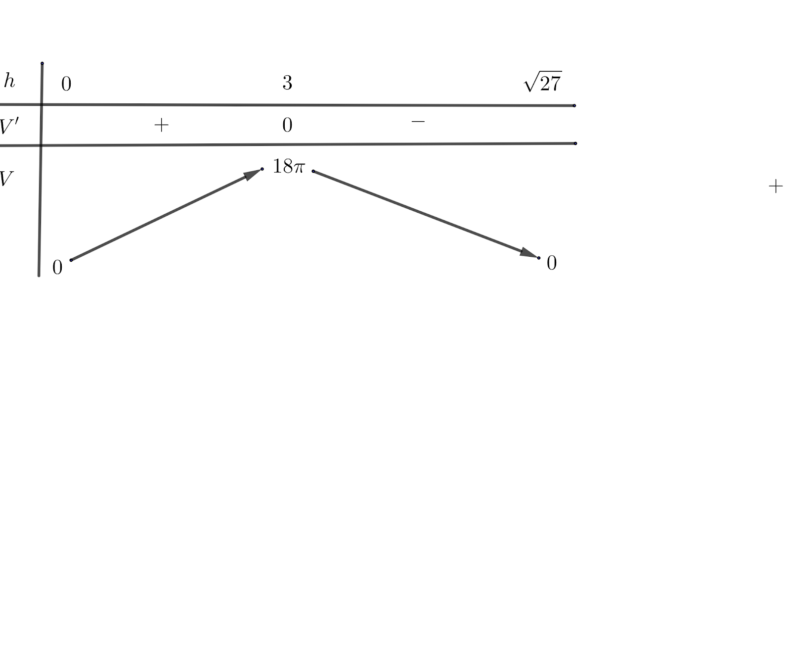 <p> . Trong không gian (Oxyz), cho mặt cầu (left( S right):{x^2} + {left( {y - 2} right)^2} + {left( {z - 1} right)^2} = 27). Gọi (left( P right)) là mặt phẳng đi qua hai điểm (Aleft( {0,;,0,;, - 4} right)), (Bleft( {2,;,0,;,0} right)) và cắt (left( S right)) theo giao tuyến là một đường tròn (left( C right))<sub> </sub>sao cho khối nón có đỉnh là tâm của mặt cầu (left( S right)) và đáy là đường tròn (left( C right))<sub> </sub>có thể tích lớn nhất. Biết rằng (left( P right)) có dạng (left( P right):ax + by - z + c = 0). Khi đó (2a + b + c) bằng</p> 1