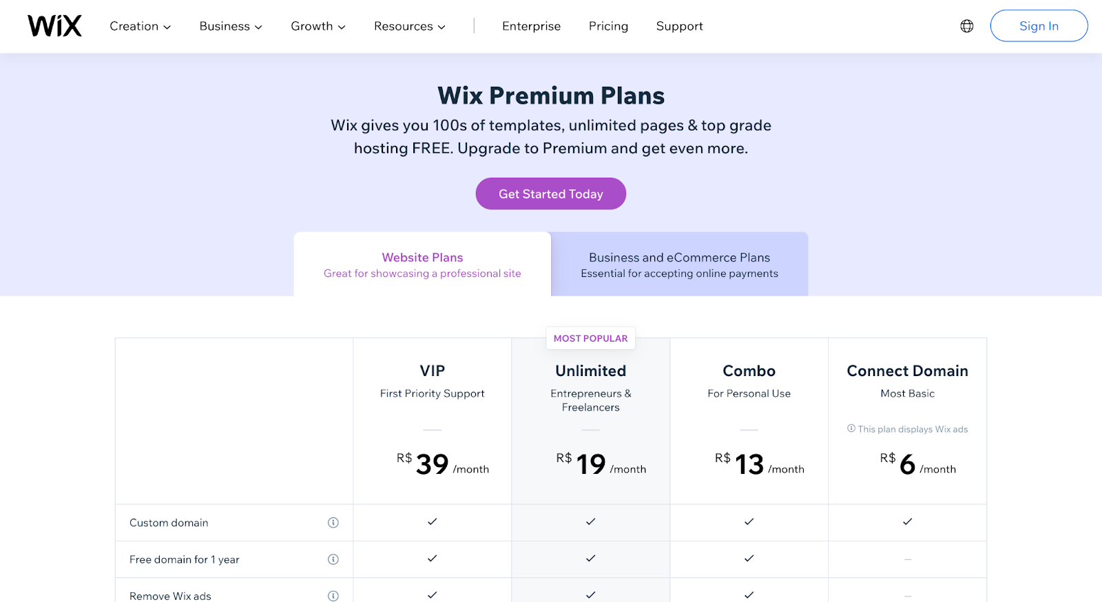 Wix premium plans 