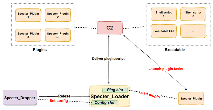 SparklingGoblin APT Hackers