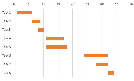 Gantt floor plan excel example