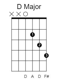 Ultimate Guide To Open G Tuning Chords Scales Tab And Songs Killer Guitar Rigs