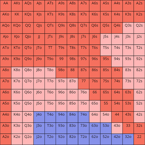 blind vs blind opening from sb