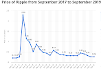 Is Ripple Worth Investing In 2021 Reddit : How Much Is 1 Maidsafecoin Worth Investing In Money Coins Ph? : He claims that investing in xrp today is a great strategy to multiply your funds in the future.